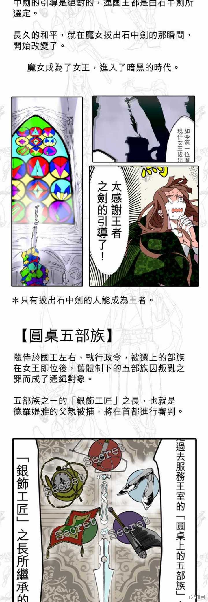 剑之王国 StoryOutline 第2页