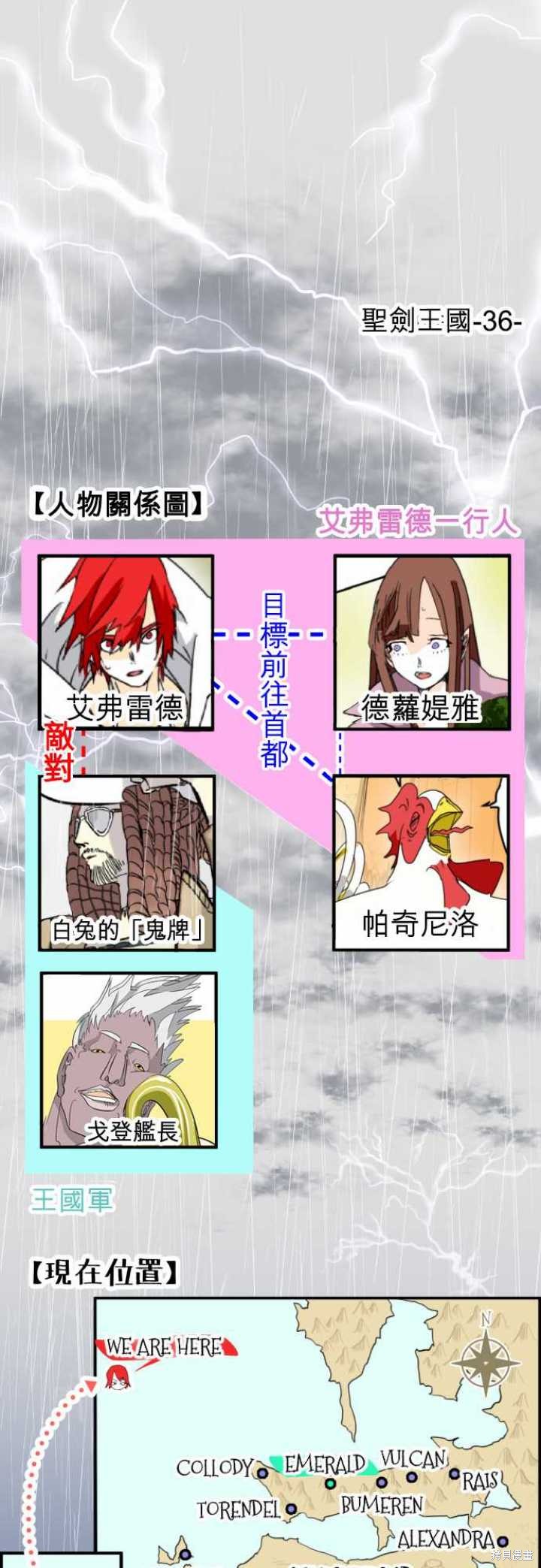 剑之王国 第35话 第1页
