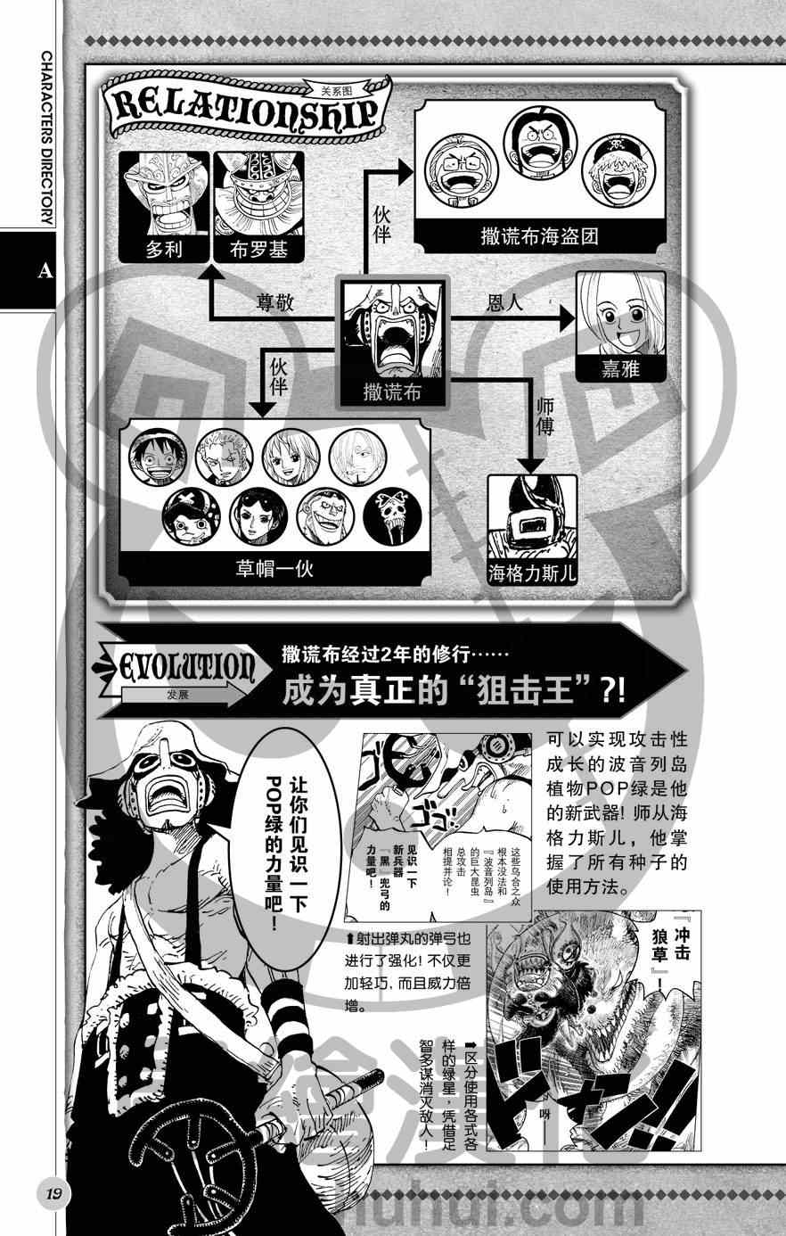 海贼王 人物世界公式 第20页