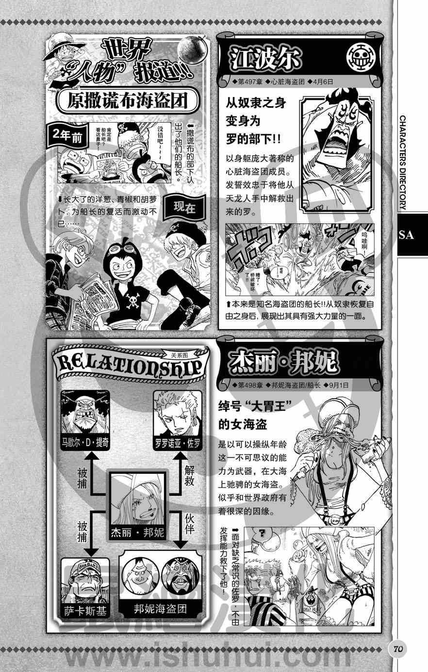 海贼王 人物世界公式 第71页